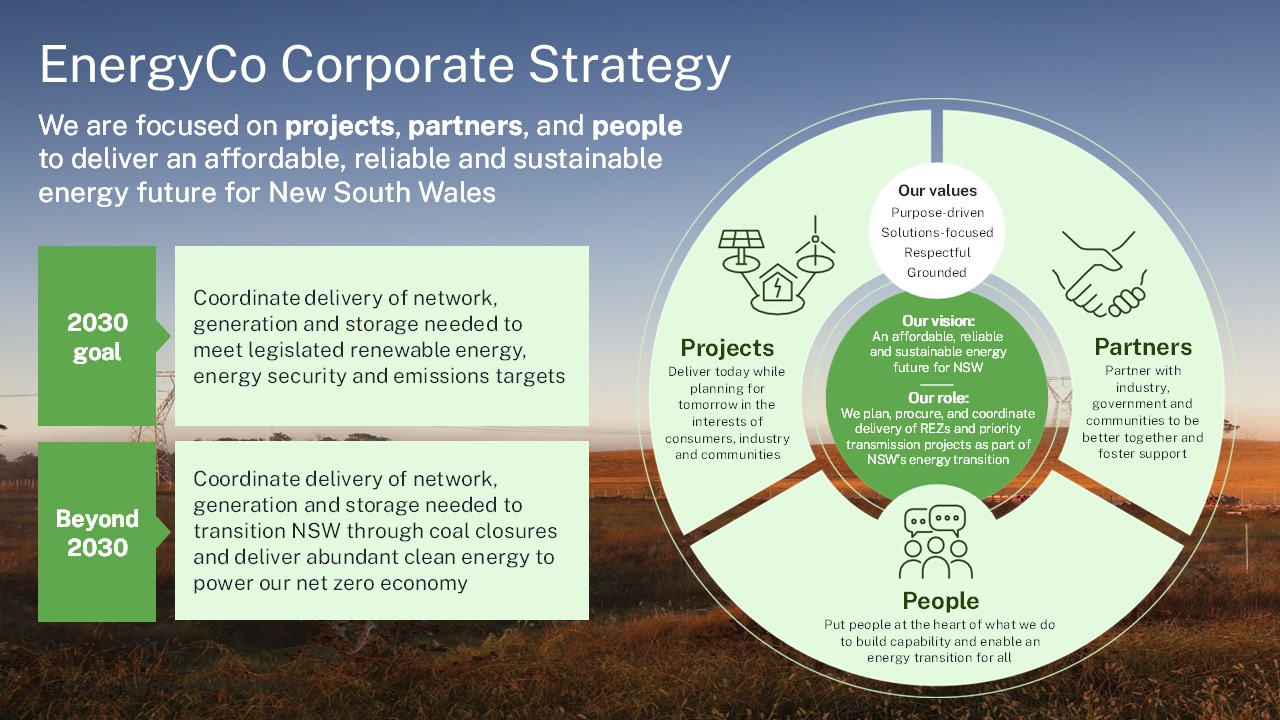 EnergyCo Corporate Strategy